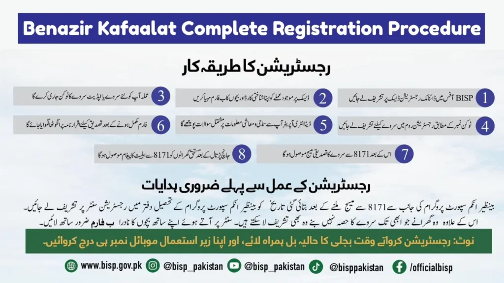 Complete Guide to the Benazir Kafaalat Program's New Registration for 2025