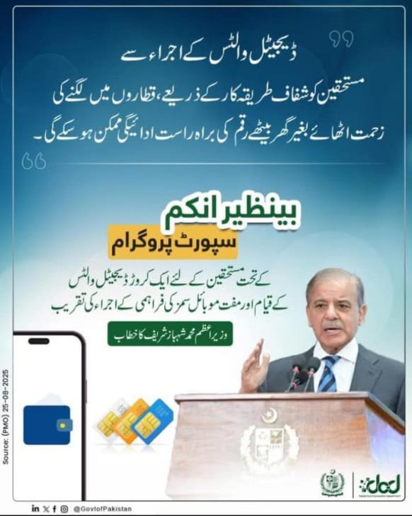 BISP 8171 Digital Wallet 2025